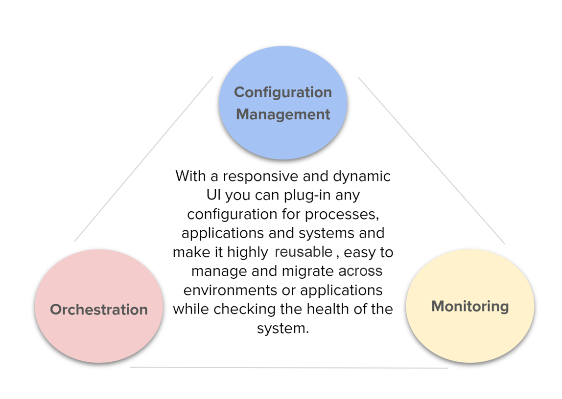 Formatio value proposition